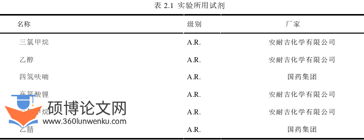 机械论文怎么写