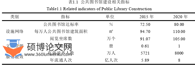 建筑论文怎么写