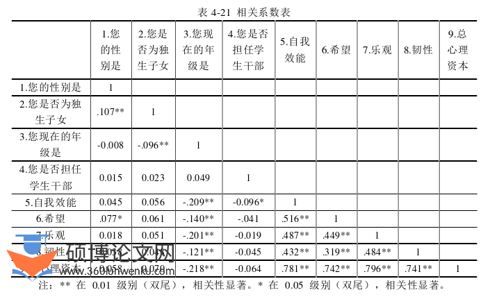 教育管理论文参考