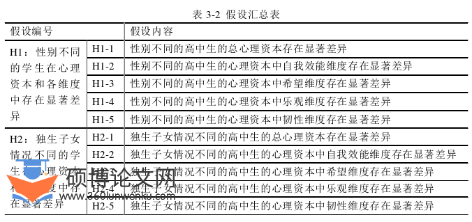教育管理论文怎么写