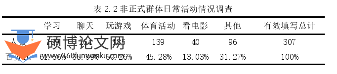 教育论文怎么写
