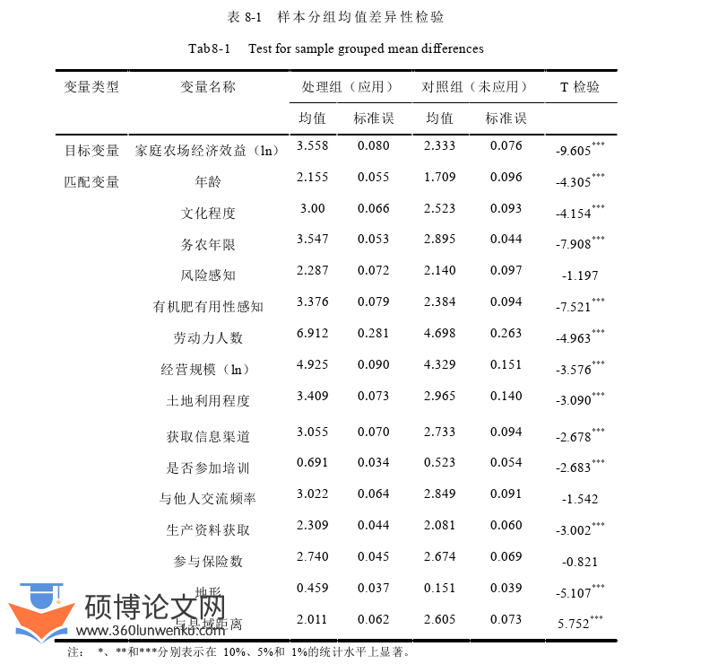 经济管理论文参考