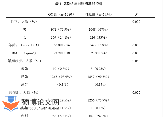 临床医学论文参考