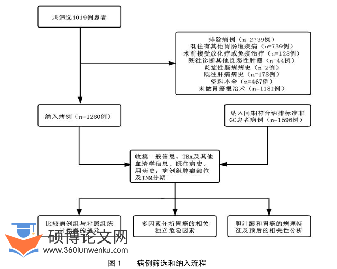 临床医学论文怎么写