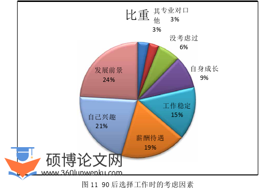 酒店管理论文参考