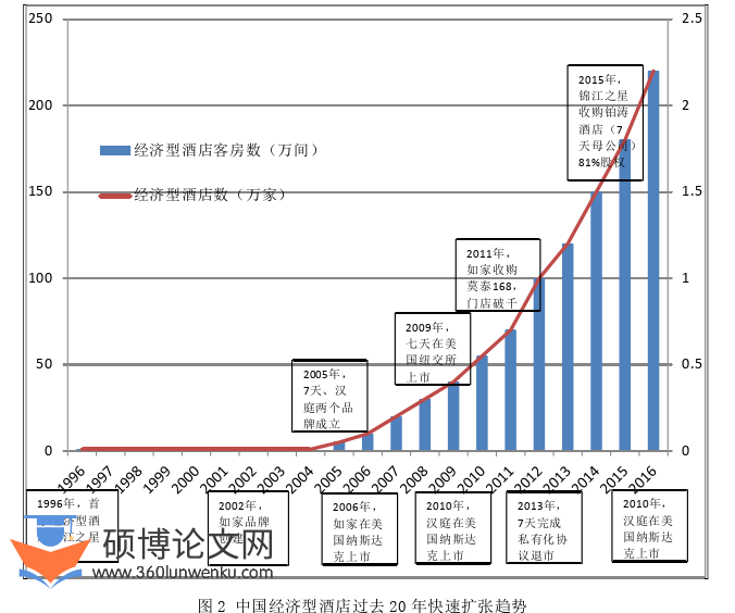 酒店管理论文怎么写