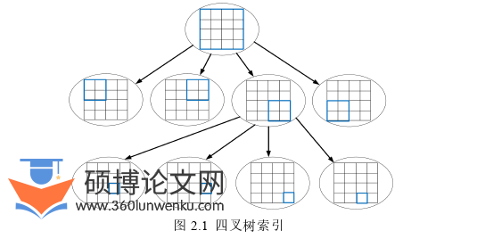 软件工程论文参考