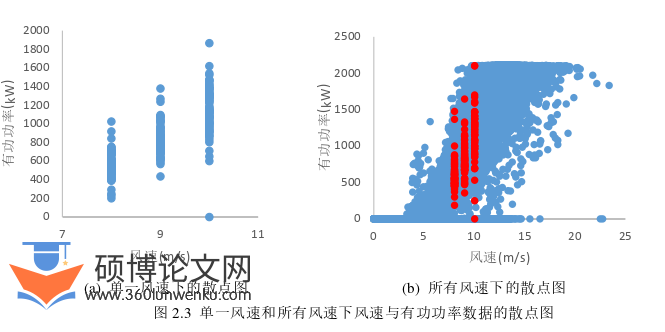 电气自动化论文怎么写