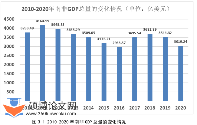 金融论文怎么写