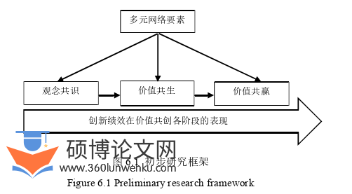 博士论文参考