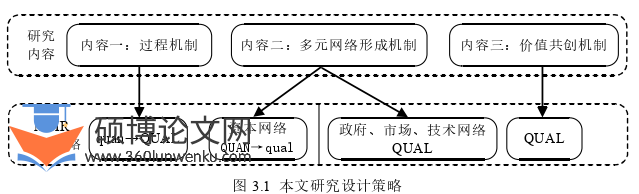 博士论文怎么写