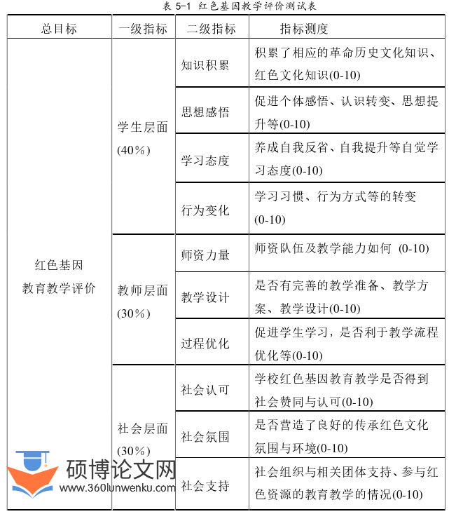 教育论文参考