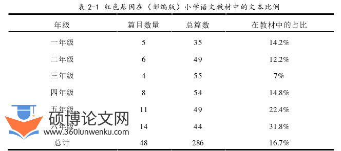 教育论文怎么写