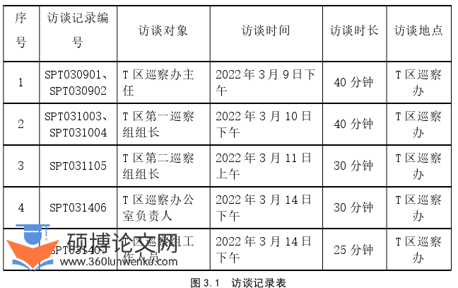 MPA论文参考