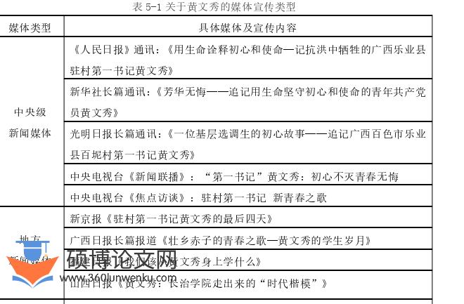 政治论文参考