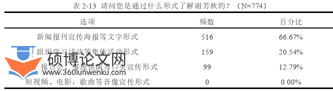 政治论文怎么写