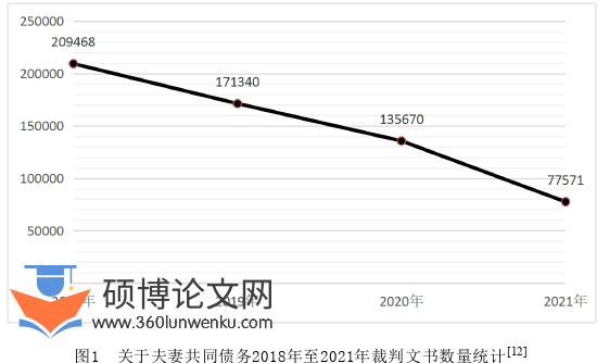 法学论文怎么写