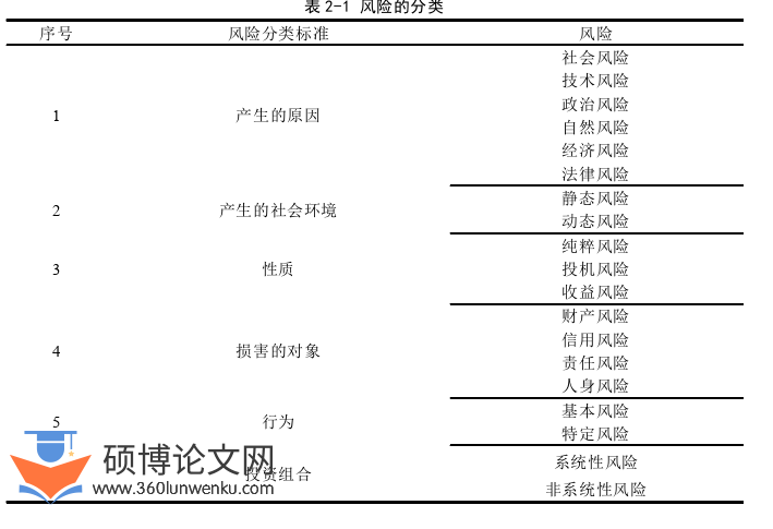 工程管理论文怎么写