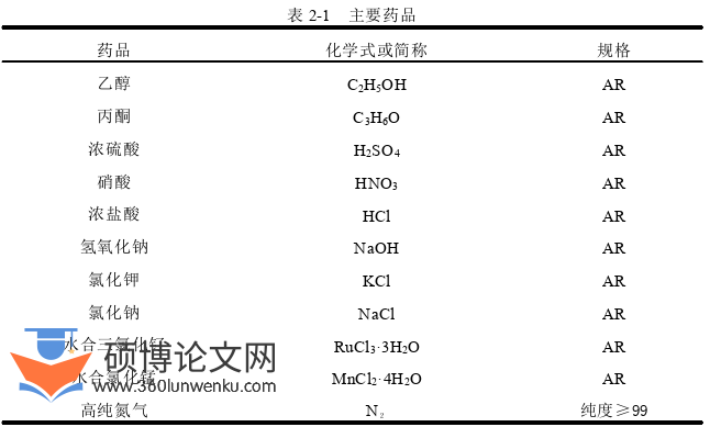 土木工程论文参考