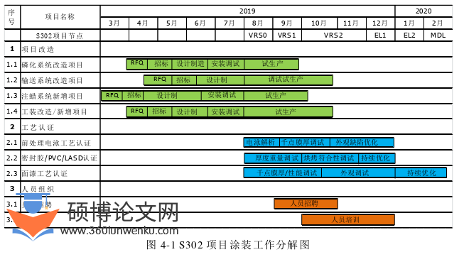 管理论文参考