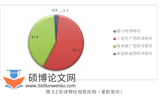 国际贸易论文怎么写
