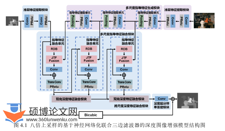 计算机论文参考