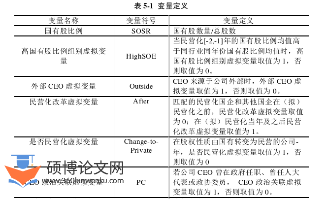 金融论文参考