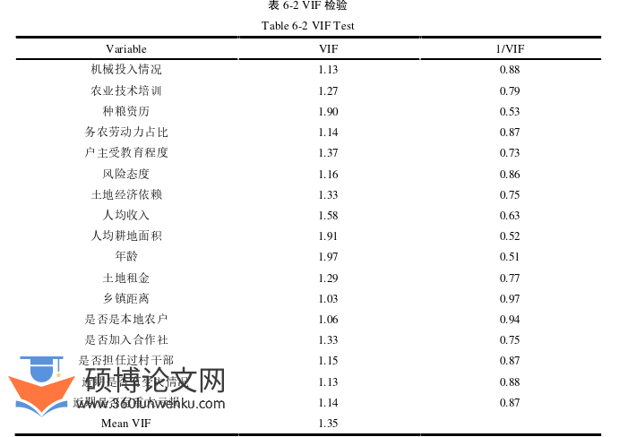 经济论文参考