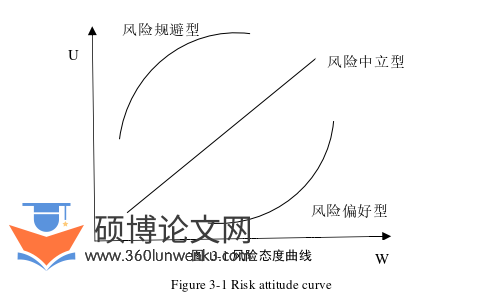 经济论文怎么写