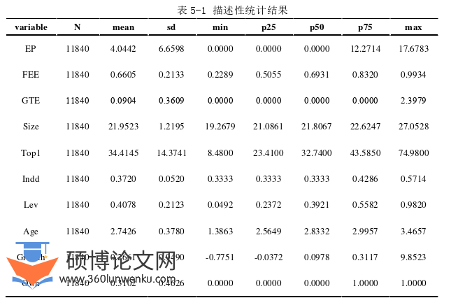 企业管理论文参考