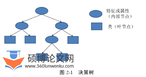 人力资源管理论文怎么写