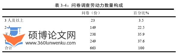 社会学论文怎么写