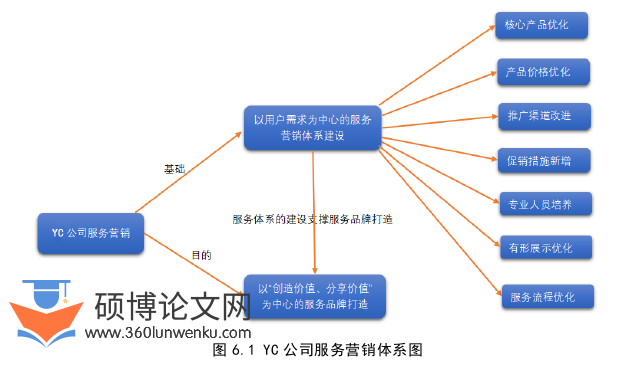 市场营销论文参考