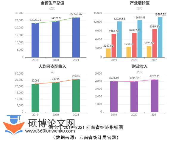 市场营销论文怎么写