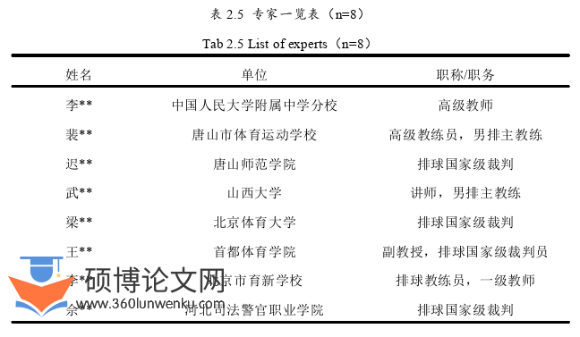 体育论文怎么写