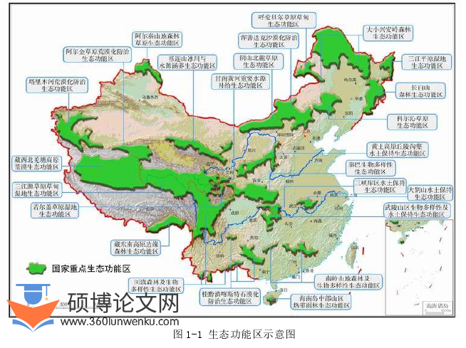 行政管理论文参考