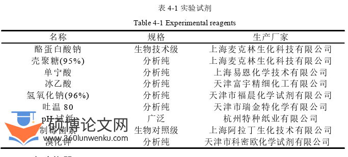 药学论文参考