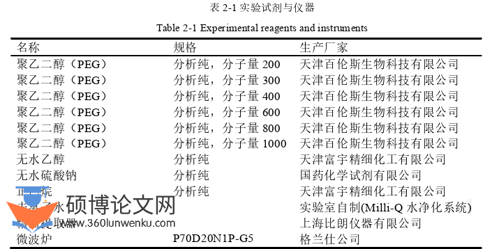 药学论文怎么写
