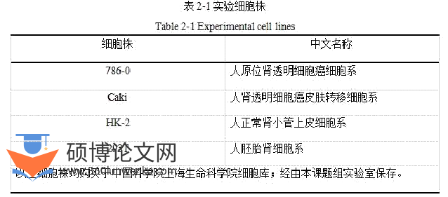 医学论文参考