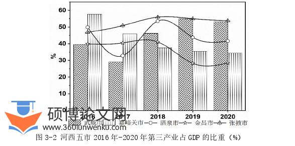 MPA论文怎么写