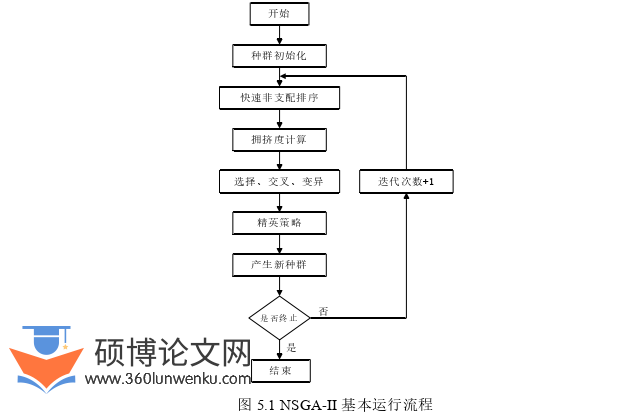 机械论文参考