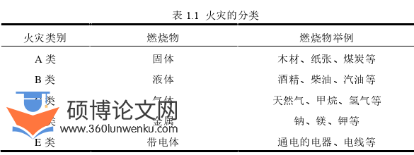 机械论文怎么写
