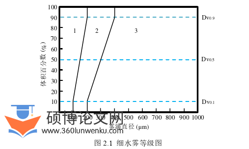 机械论文参考