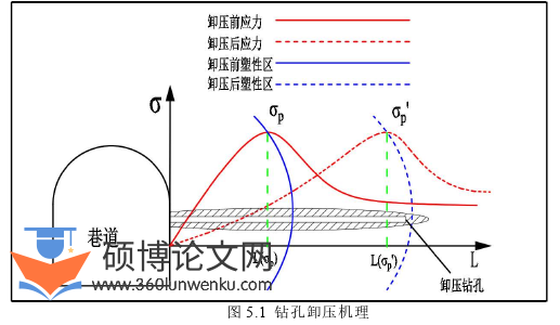 建筑论文参考