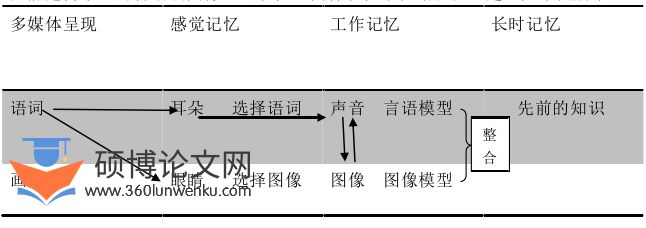 教学论文怎么写