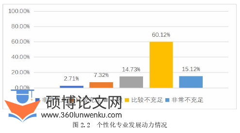 教育管理论文参考