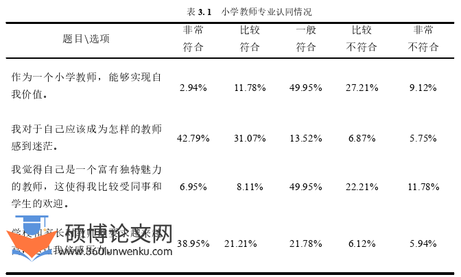 教育管理论文怎么写