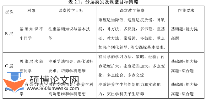 教育论文参考