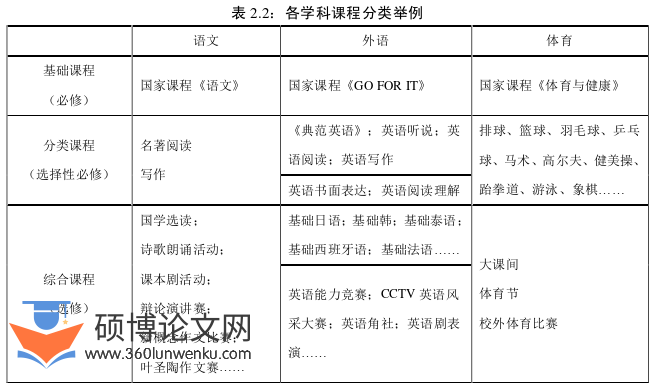 教育论文怎么写