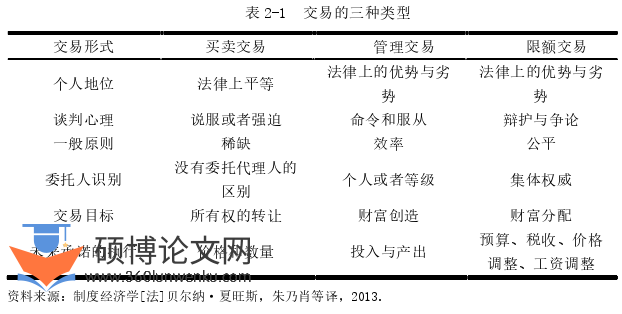 经济管理论文参考